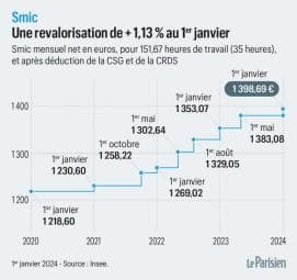 Actualités 3 de KWK