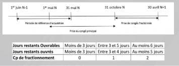 Actualités 1 de EUREKO