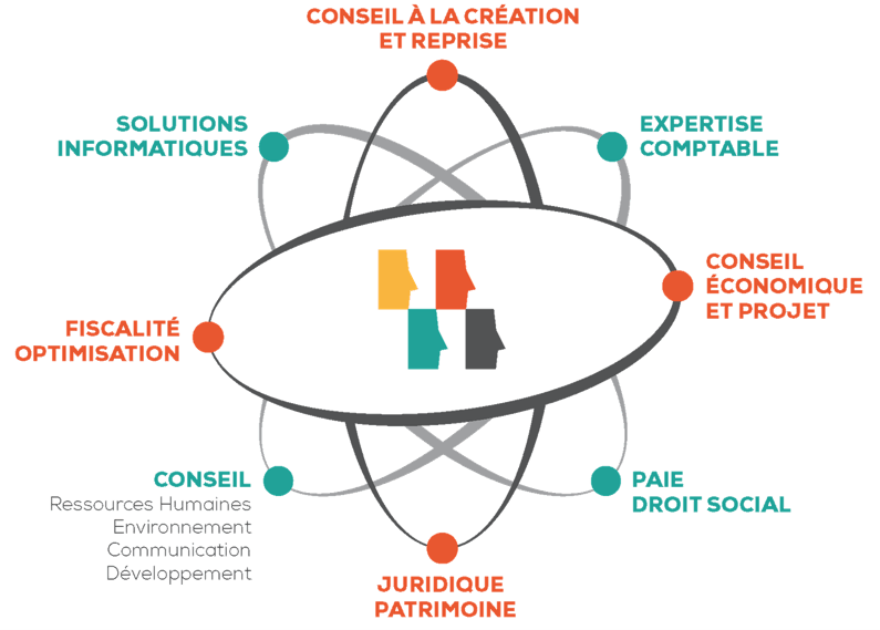 Agc de Loire Atlantique - photo 2