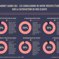 Photo #1 de SOCIETE EUROPEENNE D'AUDIT