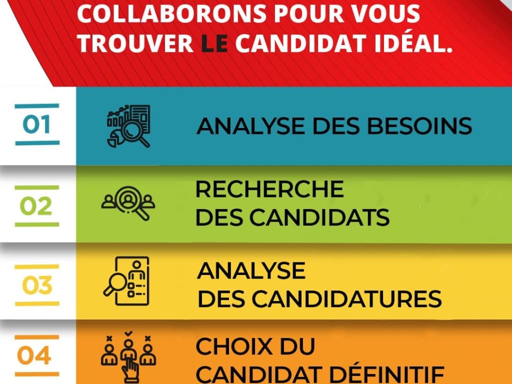 Cogedis - actualité 4