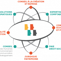 Agc de Loire Atlantique - photo 2